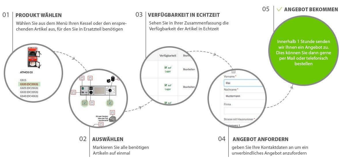 ATMOS Ersatzteile online kaufen